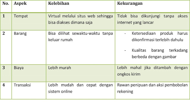 Siapa Sangka, 10+ Hal Ini Adalah Faktor Penting Keputusan Membeli Secara Online