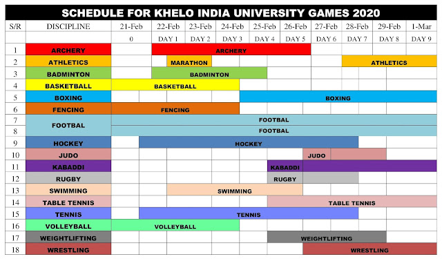 Khelo India University Games (KIUG) 2020 Khelo India University Games (KIUG) 2020