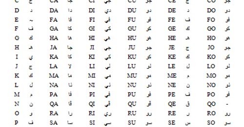 Aplikasi Android Menulis Jawa Pegon Bincang Santri