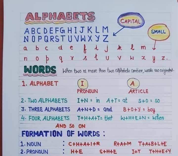 alphabets-noun