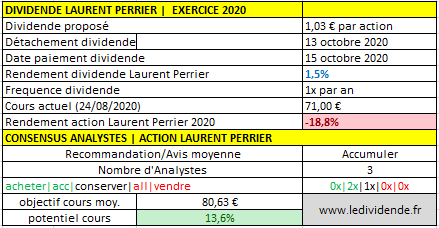 Laurent Perrier dividende €1,03 pour 2020