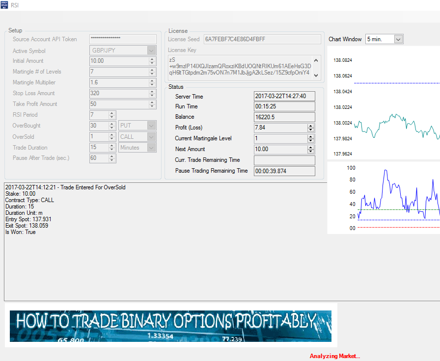 How to trade binary options profitably.com