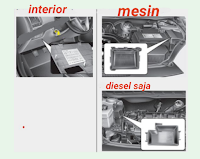 Letak box sekring dan relay HYUNDAI i20 2008-2010