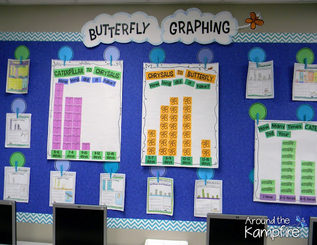 Butterfly math activities~Graphing the life cycle