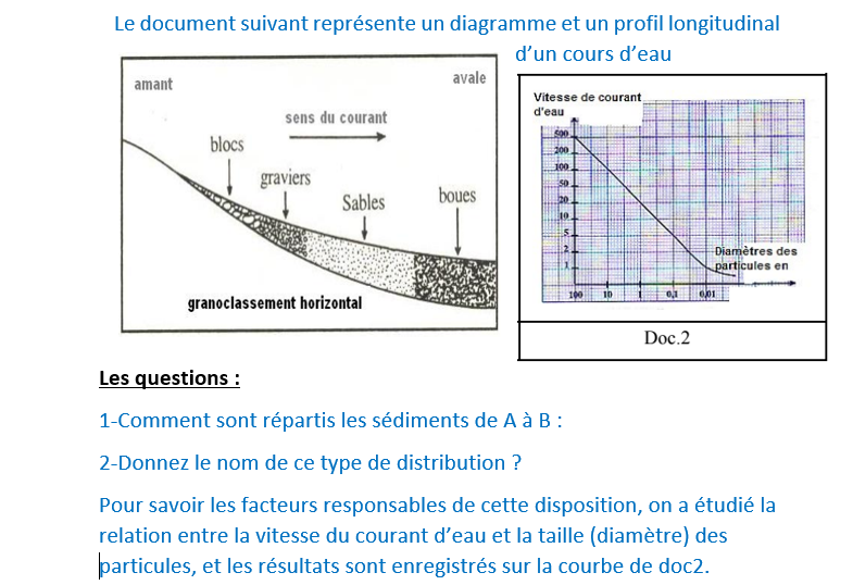 SVTGHANDI Sédimentation ;Dépot des sédiments