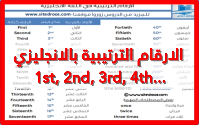 الاعداد الترتيبية بالانجليزي - الترتيب بالانجليزي واختصارات الارقام