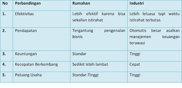 Ternyata, 10+ Bisnis Sampingan Ini Bisa Dijalankan Karyawan Gaji Pas-pasan