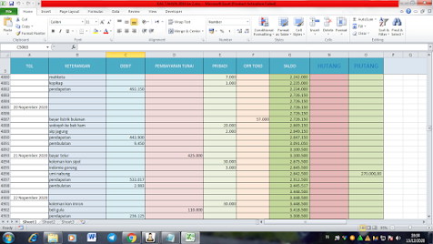 Contoh Format Laporan Keuangan Sekolah Excel Triprofik Com Contoh Format Laporan Keuangan Sekolah Excel Triprofik Com