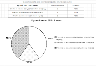 впр 2020 5 класс ответы