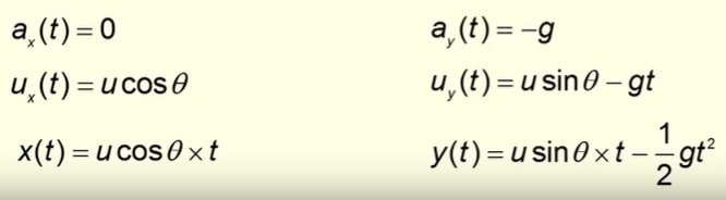 projectile motion formulas projectile motion formulas