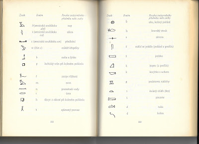 Dvacet čtyři staroegyptských souhlásek/publikováno z knihy Egypt od Claire Lalouettová