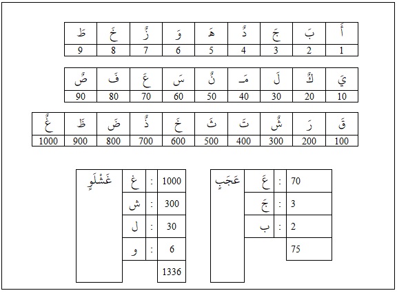 Kitab Aqidatut Tauhid Pdf Memudahkan Memahami Aqa Id 50 Seket