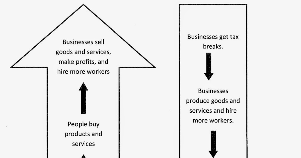 keynesian vs supply side