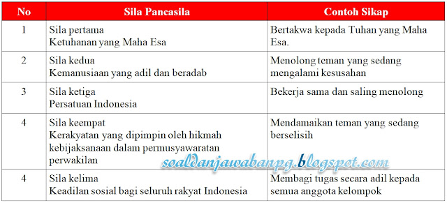 Kunci Jawaban Buku Tematik Kelas 3 Tema 8 Subtema 4