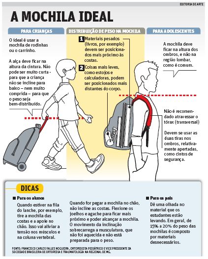 Peso de mochila escolar Clearance