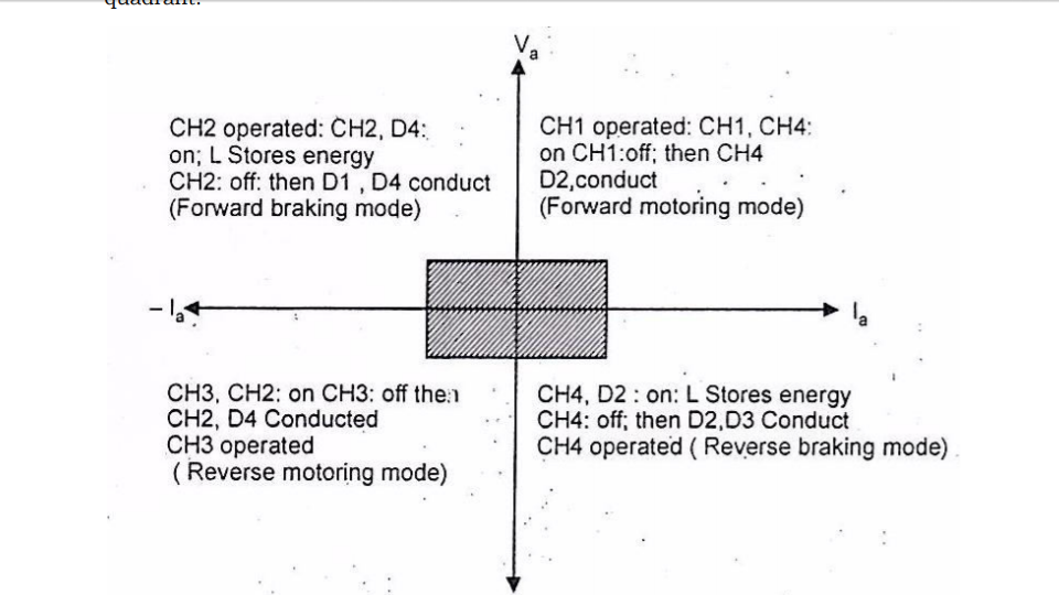 Electrical Engg. Studies Materials Four quadrant Chopper