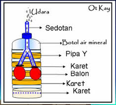 ALIVE ZAINUL: Cara Membuat Alat Peraga IPA Pernapasan