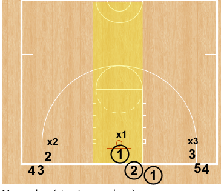 RonSenBasketball Basketball Five Favorite PressureBeating Drills