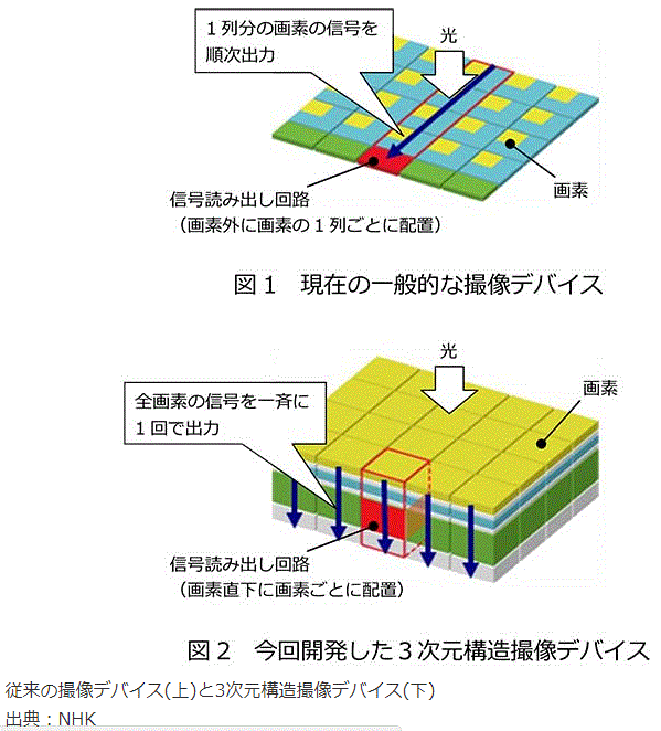 https://av.watch.impress.co.jp/docs/news/680555.html