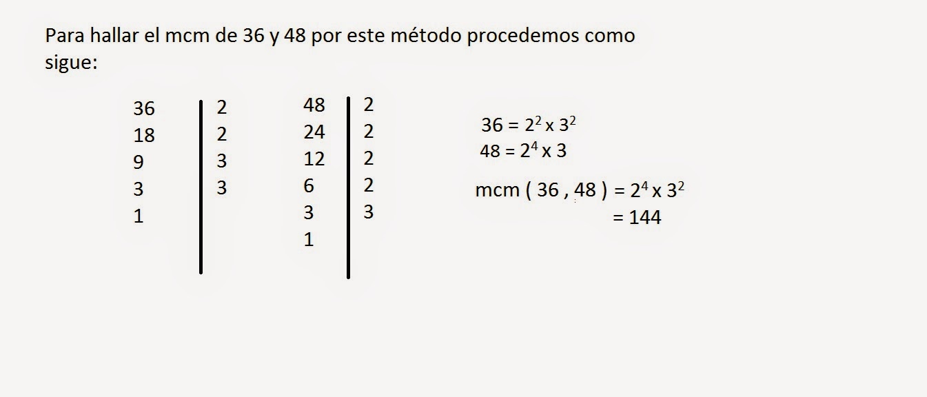 Matemáticas Simples: Mínimo común múltiplo