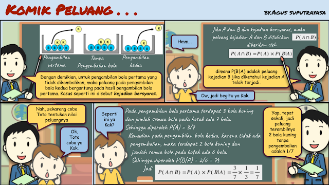 Komik Peluang (Peluang Kejadian Saling Bebas dan Peluang