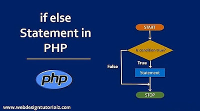 PHP if....else Statement