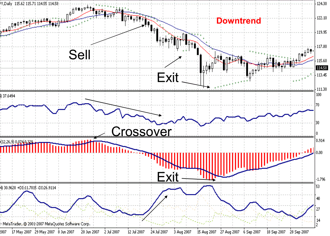 Learn forex currency trading online