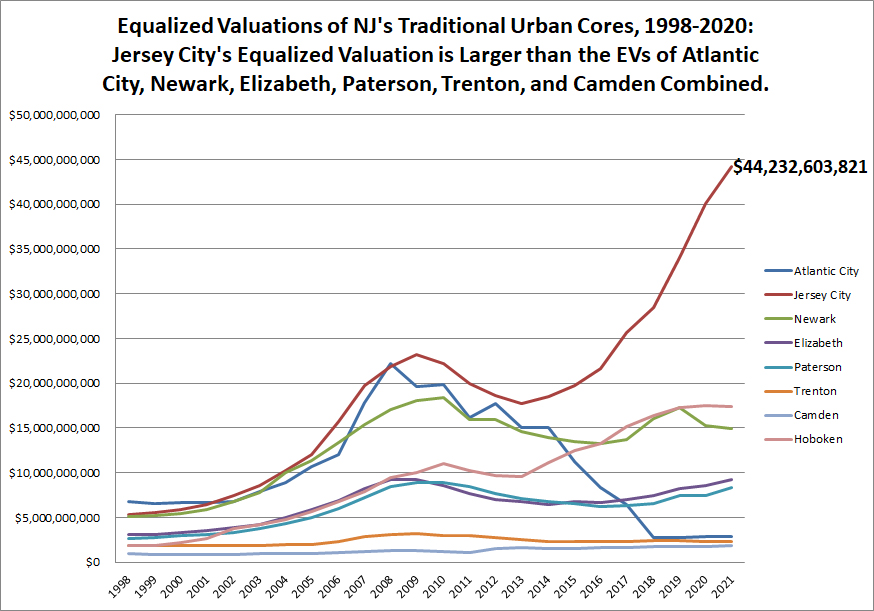 New Jersey Education Aid Vouchers, Integration, and Educational Choice