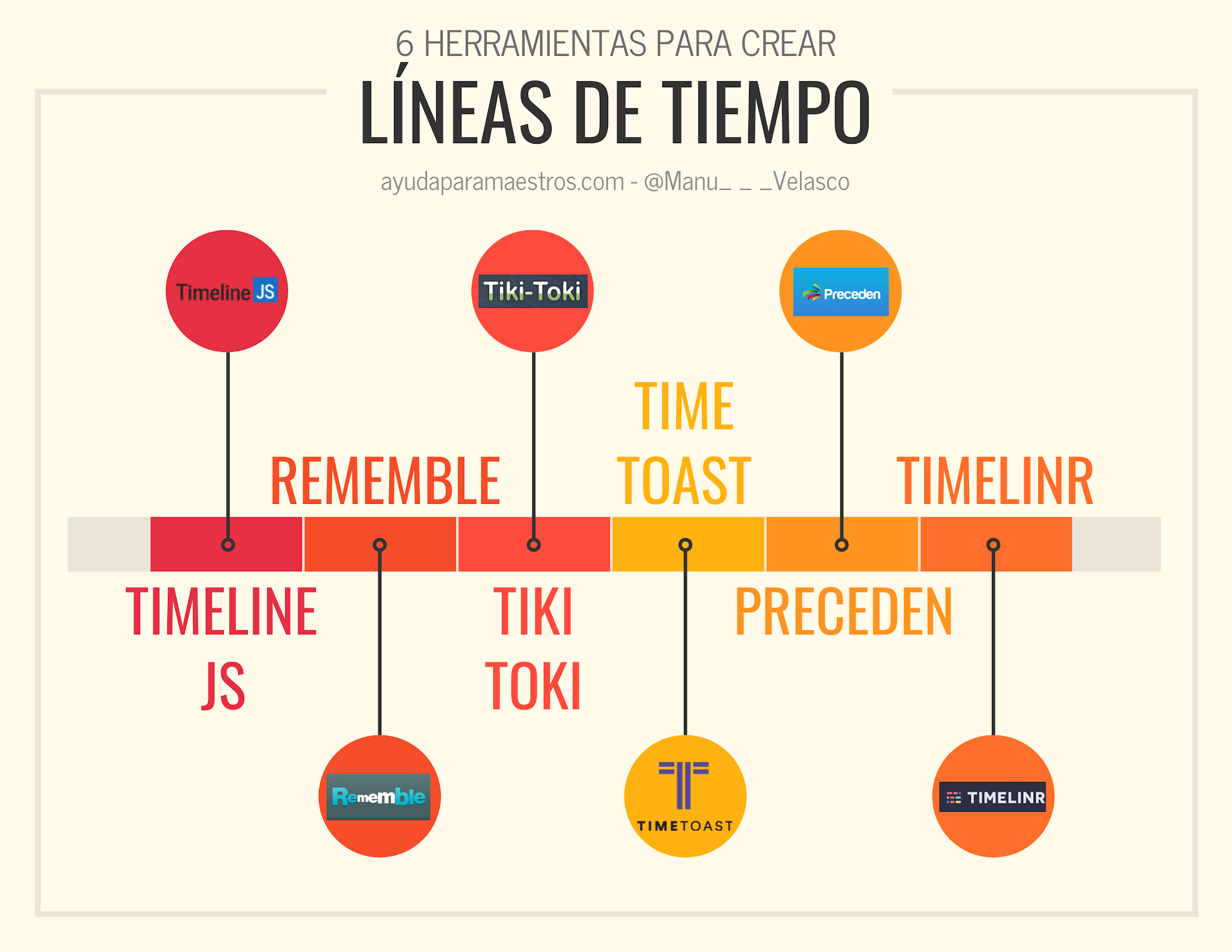 Imagenes Lineas Del Tiempo De La Comunicacion Plantilla De Proceso ...