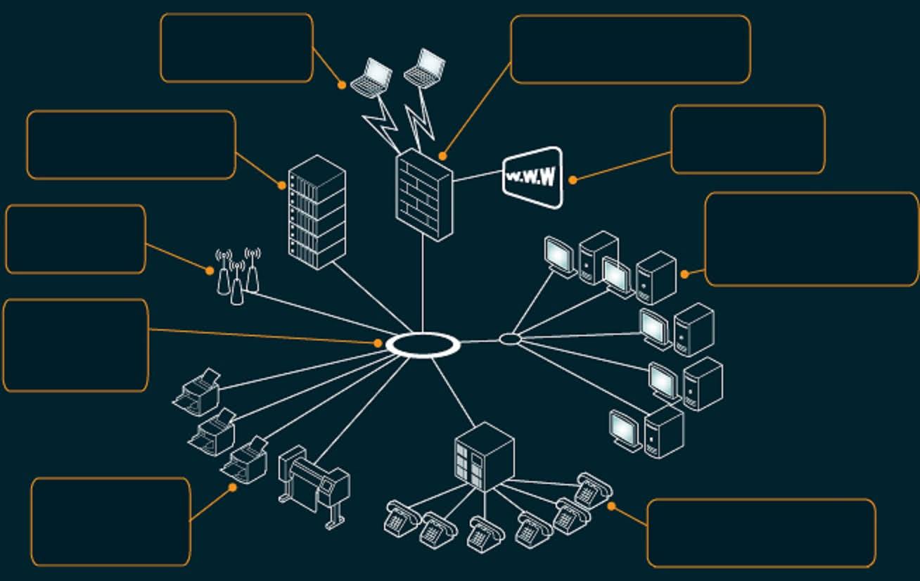 Conseils Sureté: 1) Architecture de Reseau Informatique