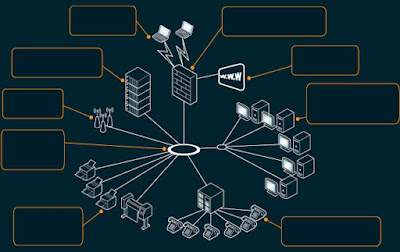 Conseils Sureté: 1) Architecture de Reseau Informatique