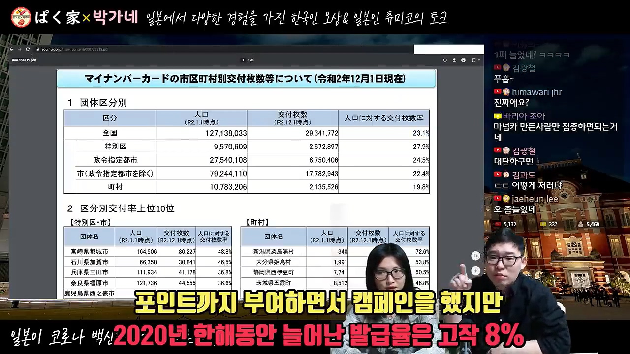 일본이 코로나 백신을 인구수보다 많이 구했지만 백신접종을 못하는 이유 - 꾸르