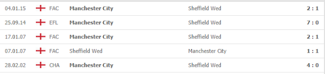 {12BET} Kèo Sheffield Wednesday vs Man City, 02h45 ngày 5/3  Mc2