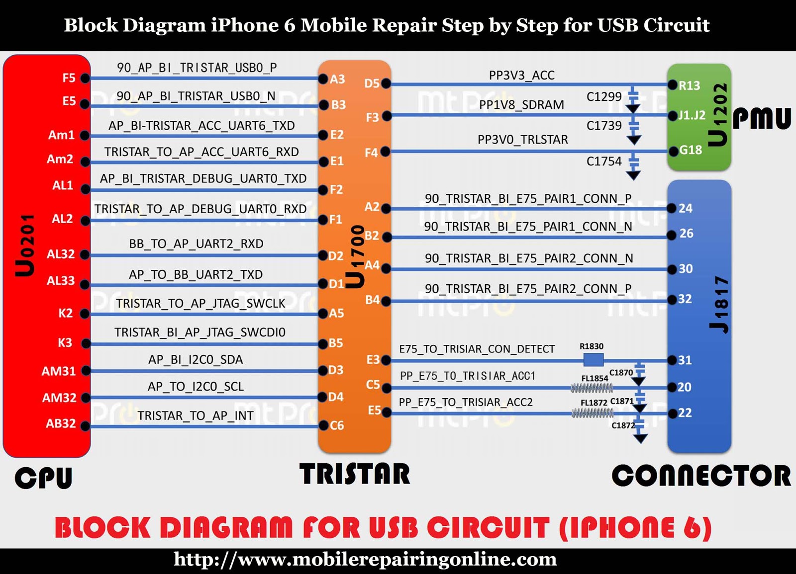 Block Diagram Iphone 6 Mobile Repair