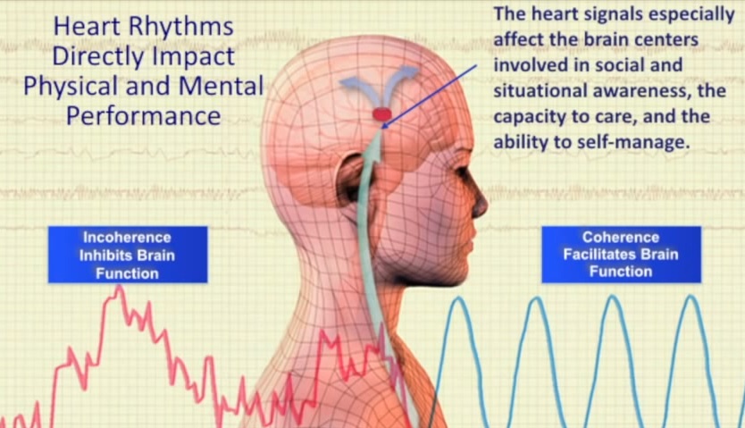 Quantum Research: Unification Thought Institute : Frequency of Growth ...