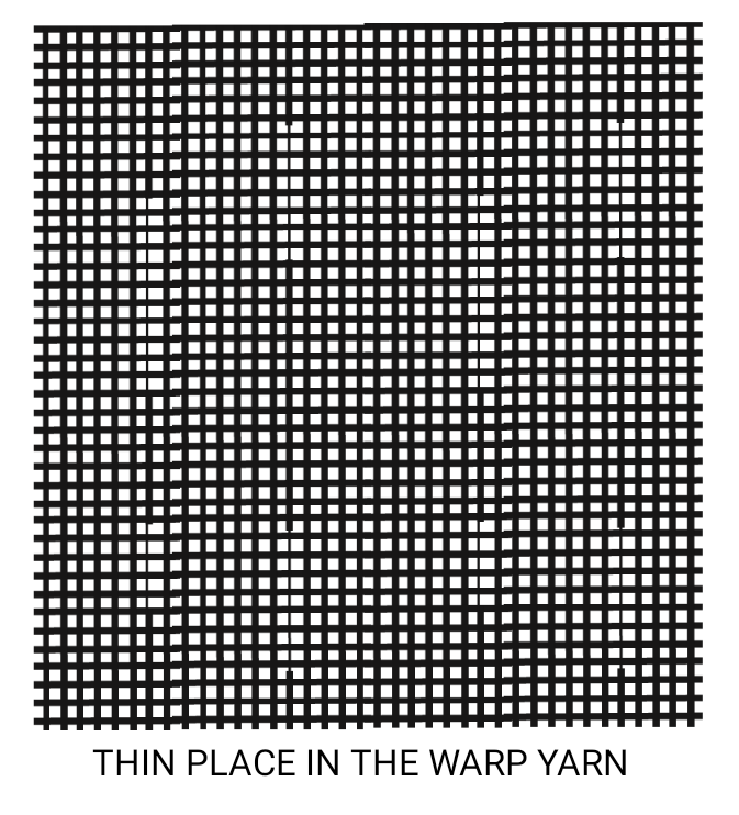 Textile Adviser FABRIC DEFECTS DUE TO THICK AND THIN PLACES IN THE