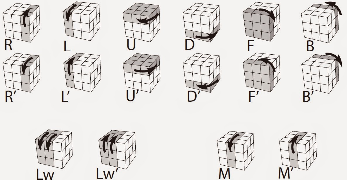 Creando Cultura Rubik Aprende Los Movimientos Del Cubo Rubik