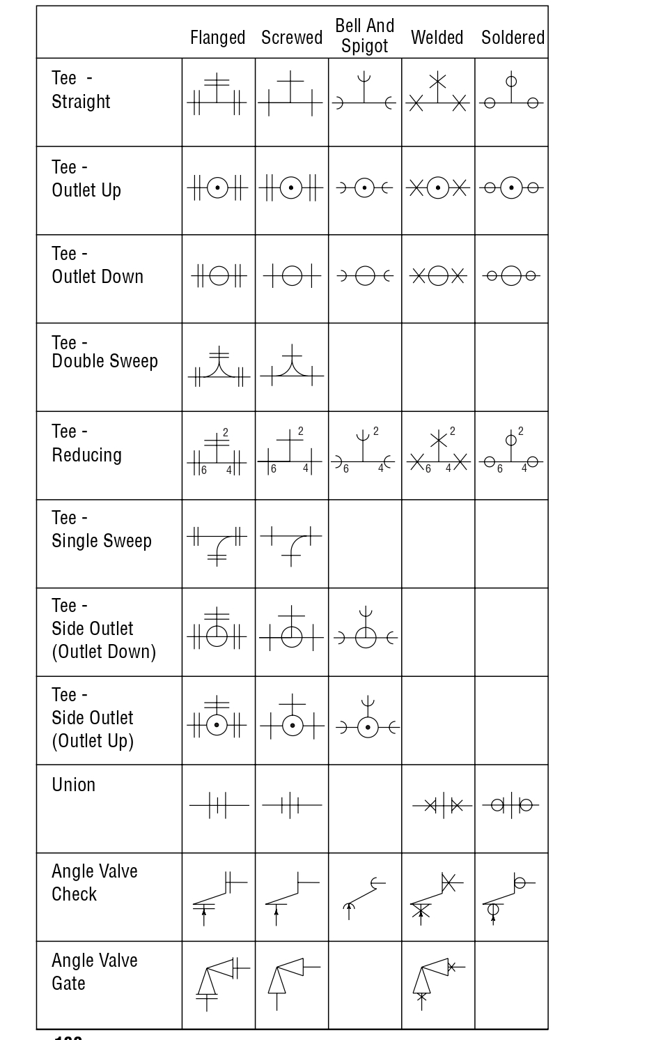 CITY GAS DISTRIBUTION (Energy that creates a better path) Pipe