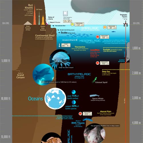 Our Amazing Planet explores Earth from its peaks to it mysterious depths.