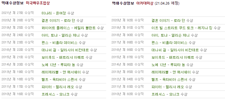 윤여정, 미국배우조합상(SAG) 여우조연상 수상 - 꾸르