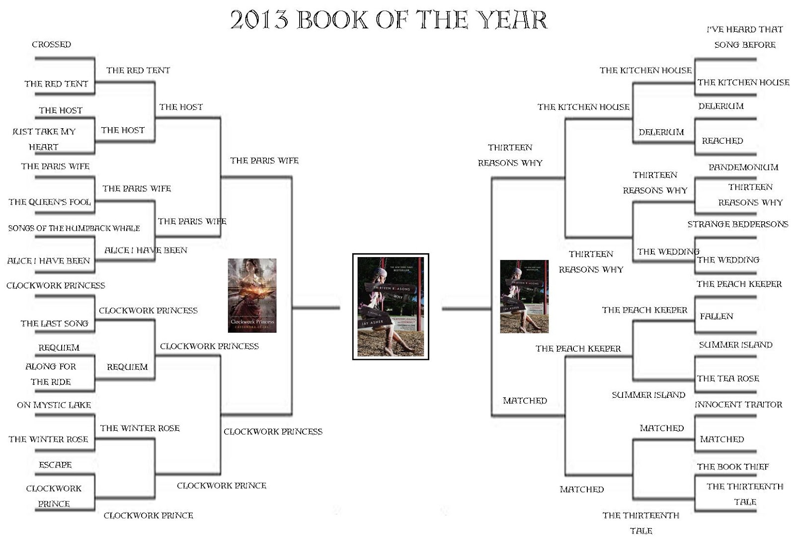 Erratic Project Junkie Read ALL the Books!