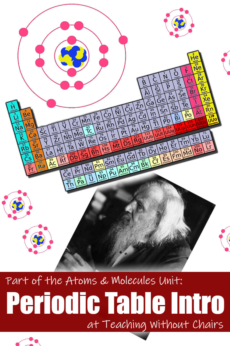 Chemistry Class Subatomic Particles Homeschool Science
