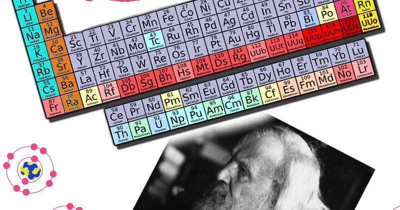 subatomic particles chart subatomic particles chart