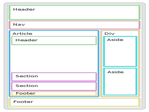 HTML5 World Basic HTML5 Structure
