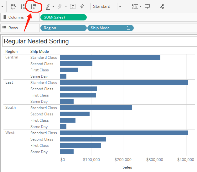 Vizible Difference Nested Sorting and Hierarchical Nested Sorting in