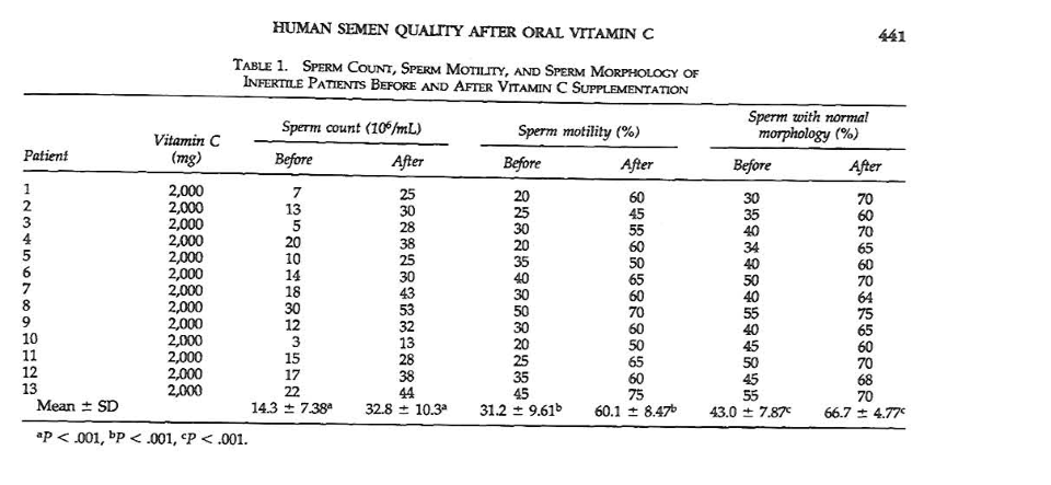 Open anal abscess heal time