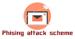 phishing attack,report phishing,internet phishing,computer phishing,phishing email examples scams