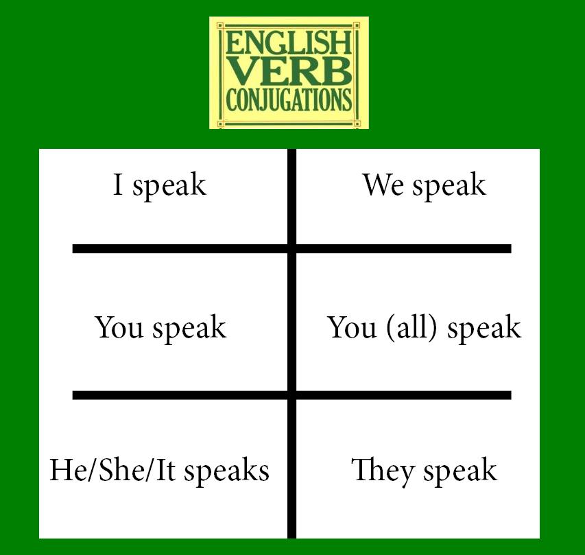 Samouchitel Sprezhenie Na Anglijskite Glagoli Conjugation