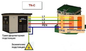 Pen шина может быть гзш