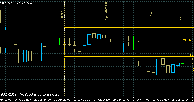 Teknik forex mudah